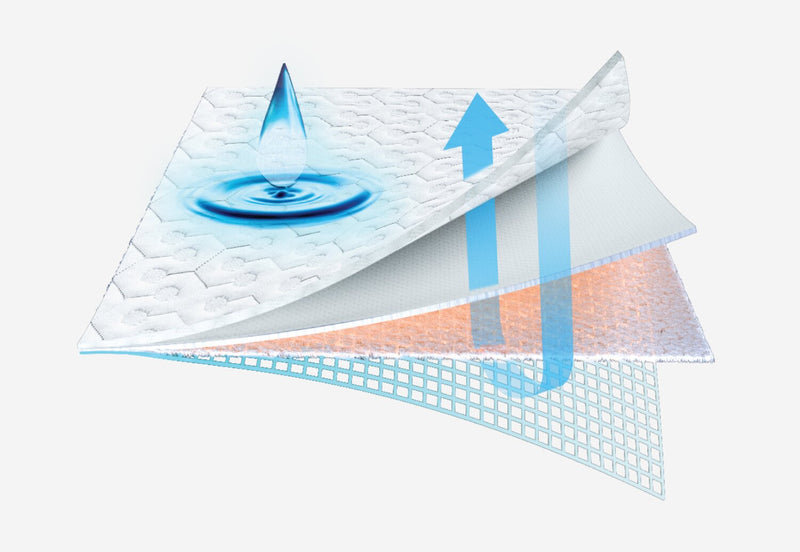 BEDGEAR Dri-Tec® Performance® Crib Mattress Protector